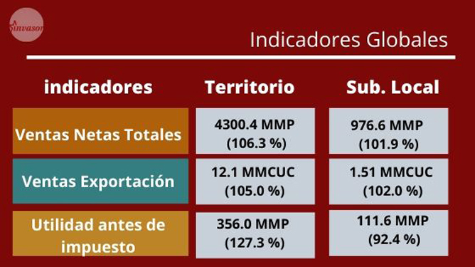 Infografía