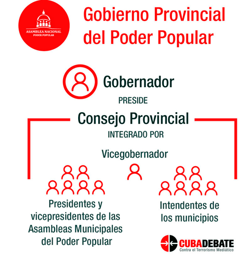 Infografia estructura gorbenador