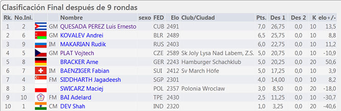 tabla 