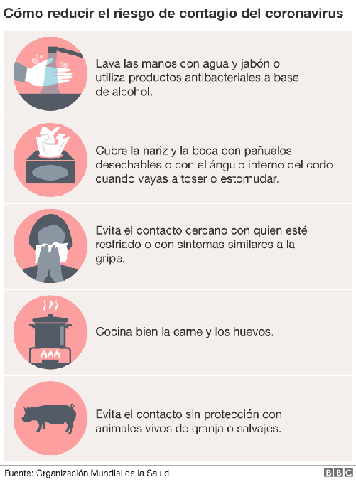 Inforgrafía