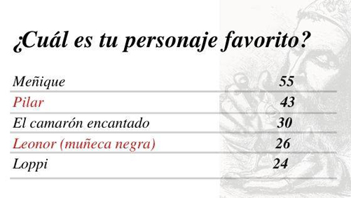 Personaje favorito