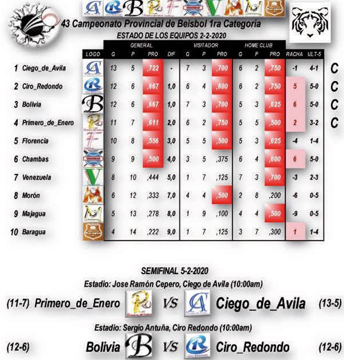 Tabla