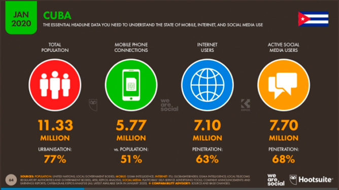 Internet, informe