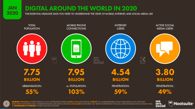 Internet, informe