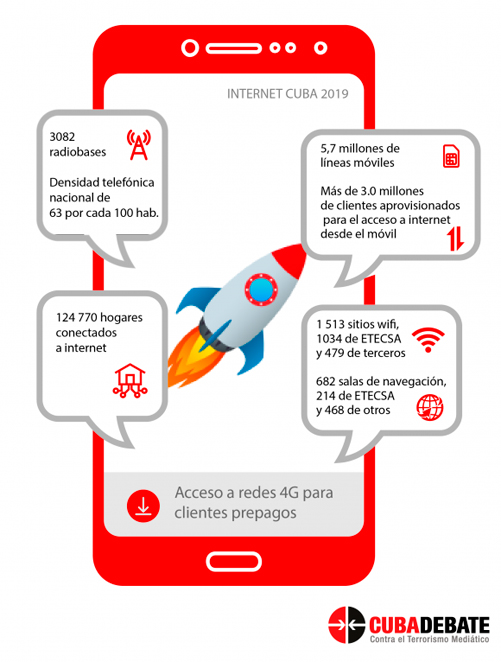 Infografía