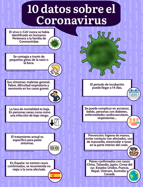 Datos sobre el coronavirus
