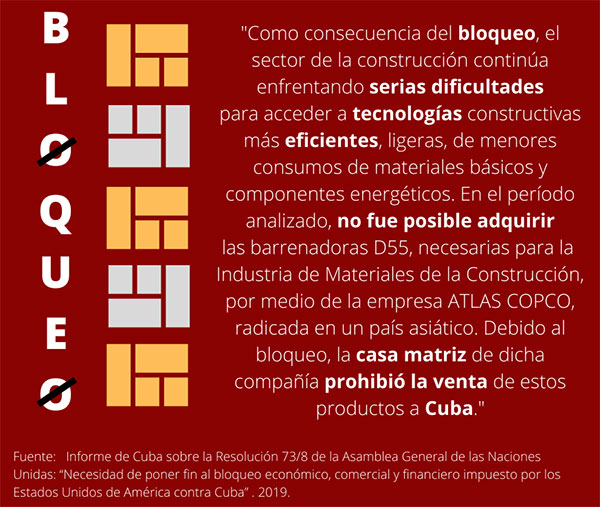 grafico