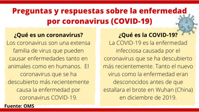 covid