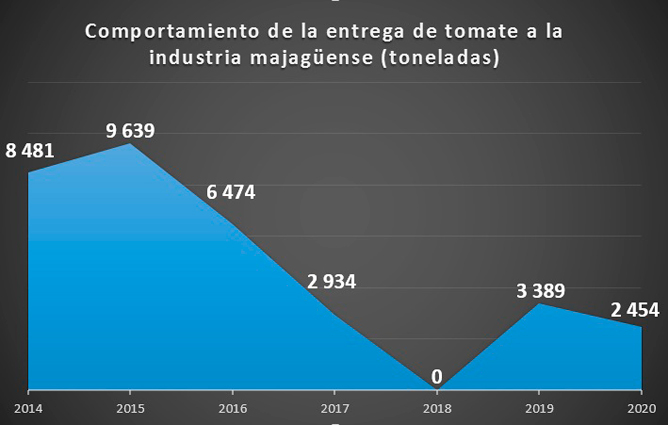 Gráfico