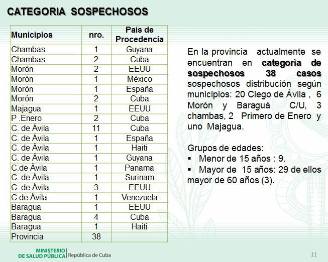 tabla