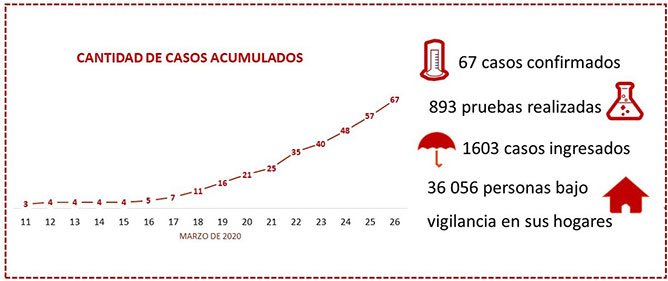 tabla