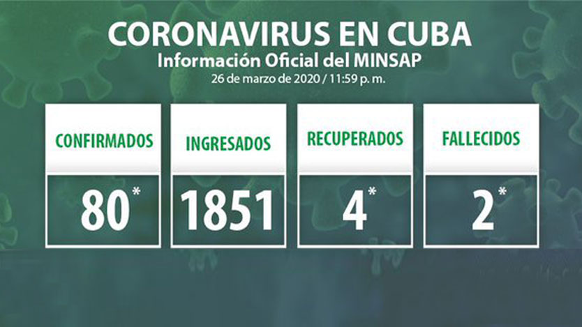 COVID-19 en Cubav