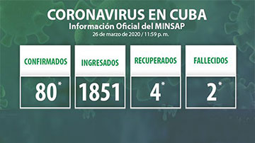 COVID-19 en Cuba