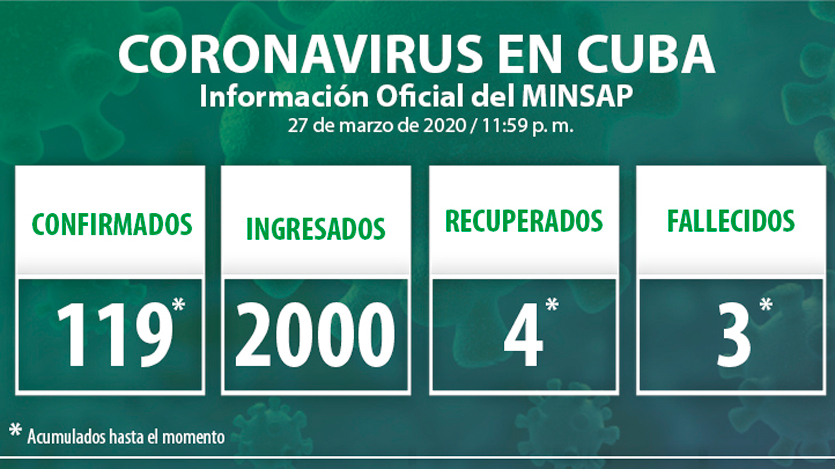 Contagios COVID19