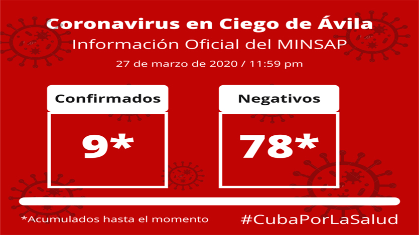 Coronavirus, casos