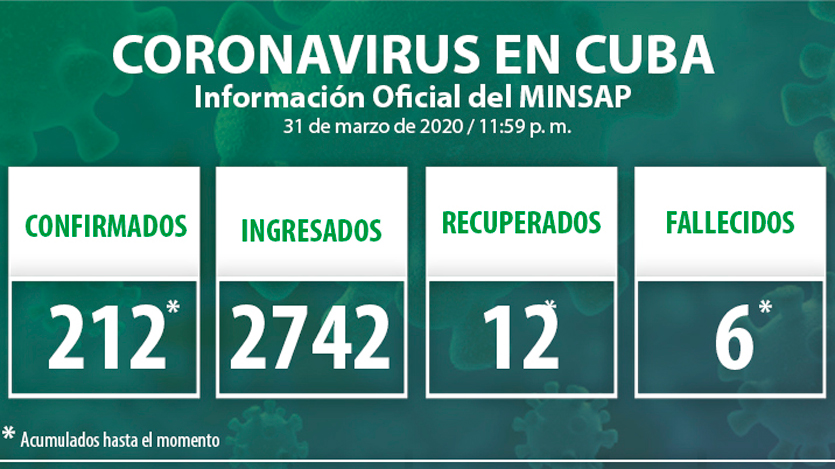 Parte Minsap