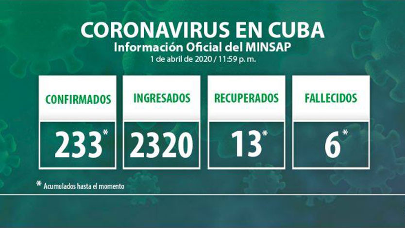Información COVID-19
