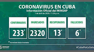 Información COVID-19