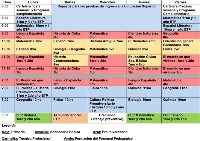 Programación