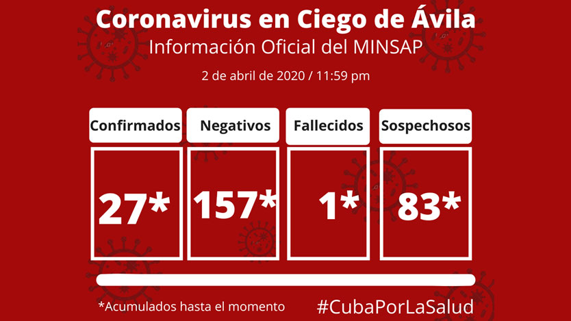 Ciego de Ávila vs COVID-19