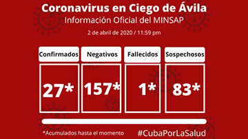 Ciego de Ávila vs COVID-19