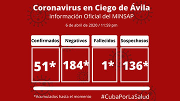 Información covid en Ciego de Avila 