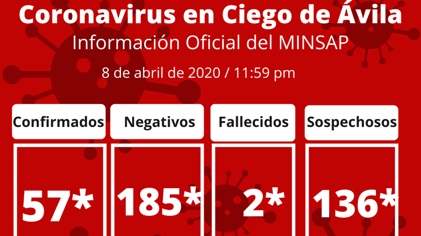 Cartel, coronavirus