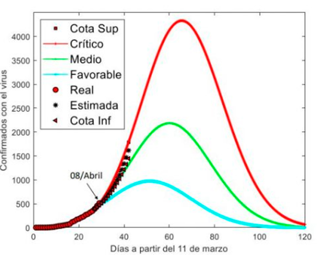 Gráfica