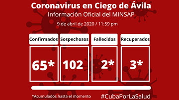 Información de la covid en Ciego de Ávila