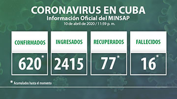 Información sobre covid-19 en Cuba