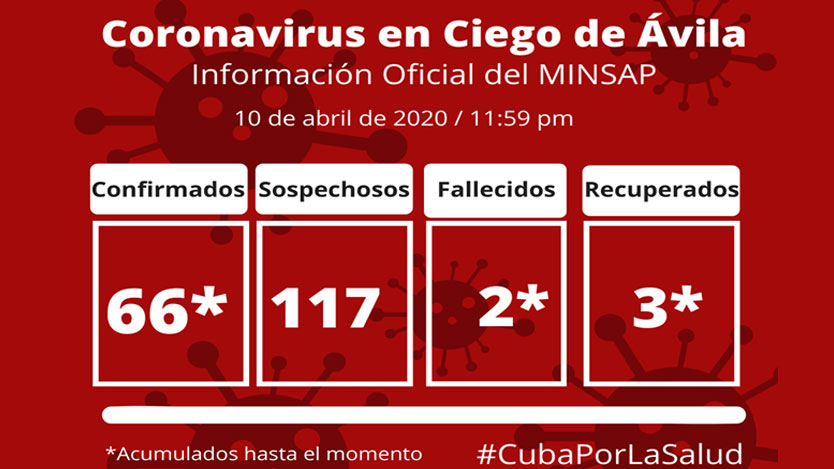 Información covid-19 en Ciego de Ávila