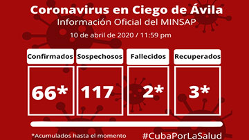Información covid-19 en Ciego de Ávila