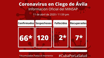 Información covid en Ciego de Ávila