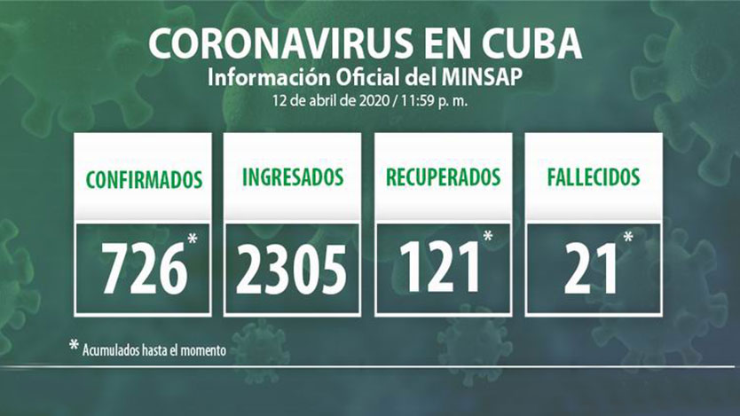 Información sobre la covid