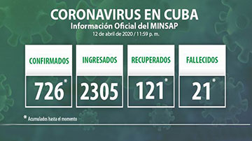 Información sobre la covid
