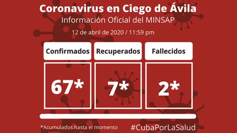 Información Ciego de Ávila vs COVID-19