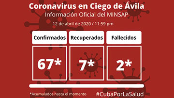 Información Ciego de Ávila vs COVID-19