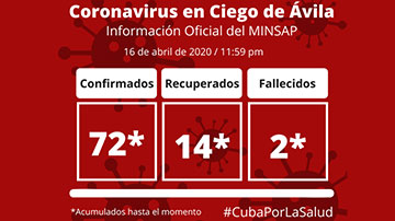 Información covid-19 en Ciego de Ávila