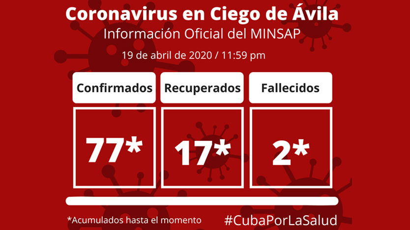 Ciego de Ávila vs COVID-19