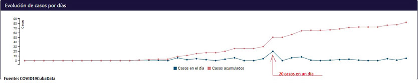  grafico