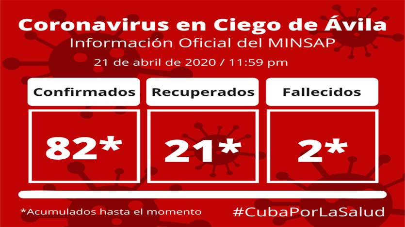 Covid-19 en Ciego de Ávila