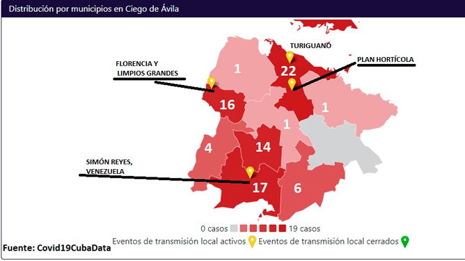 Gráfico