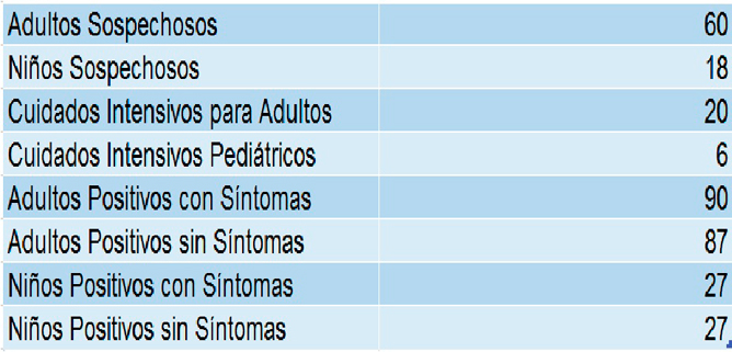 Gráfico