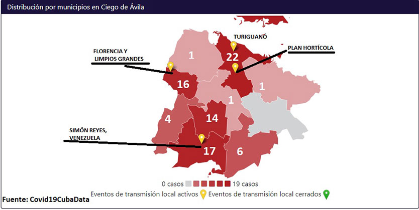gráfico