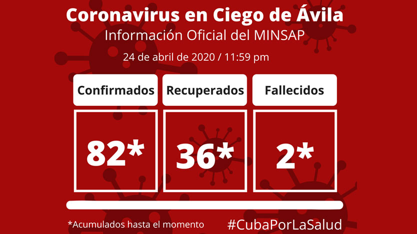 Ciego de Ávila vs COVID-19