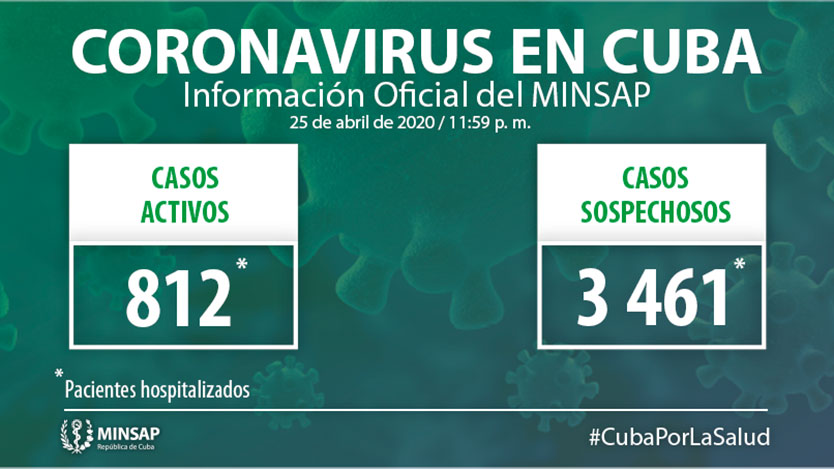 COVID-19 en Cuba