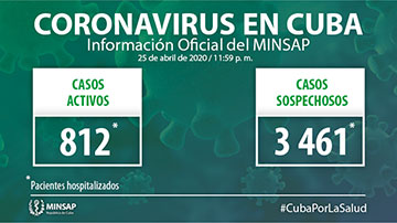COVID-19 en Cuba