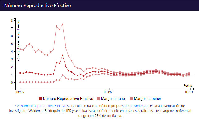  grafico