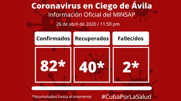 Ciego de Ávila vs COVID-19