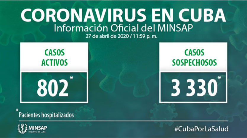 COVID-19 en Cuba